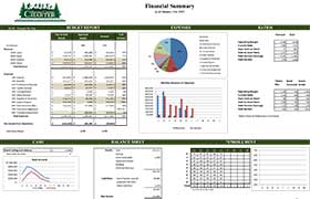 Finance Report January 2021 | Hayden Canyon Charter