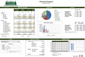 October 2021 Finance Report | Hayden Canyon Charter