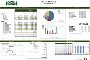 February 2022 Finance Report | Hayden Canyon Charter