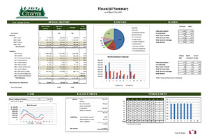 Finance Report March 2022 | Hayden Canyon Charter