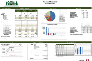 Budget Report December 2022 | Hayden Canyon Charter