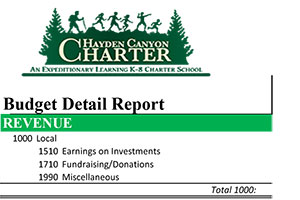 FY2021 Approved Budget | Hayden Canyon Charter