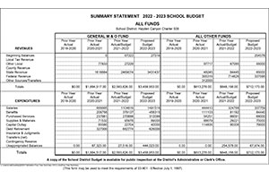 FY23 Approved Budget | Hayden Canyon Charter