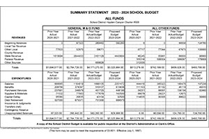 2023-2024 Approved Budget | Hayden Canyon Charter