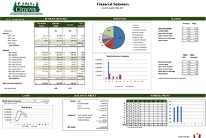 November Finance Report | 2023 | Hayden Canyon Charter